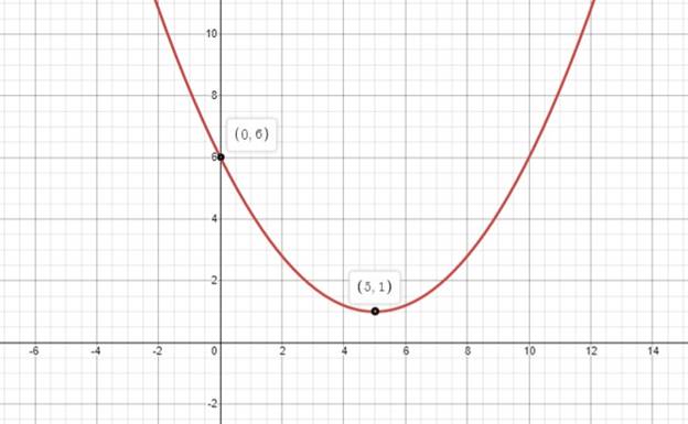 Big Ideas Math A Bridge To Success Algebra 2: Student Edition 2015, Chapter 3.1, Problem 11E 