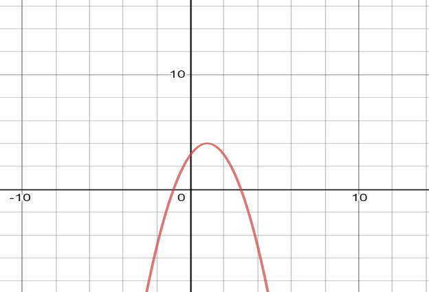 Big Ideas Math A Bridge To Success Algebra 2: Student Edition 2015, Chapter 3.1, Problem 4E 