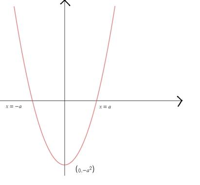 Big Ideas Math A Bridge To Success Algebra 2: Student Edition 2015, Chapter 3.1, Problem 72E 