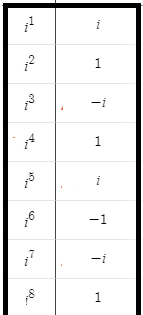 Big Ideas Math A Bridge To Success Algebra 2: Student Edition 2015, Chapter 3.2, Problem 67E , additional homework tip  2