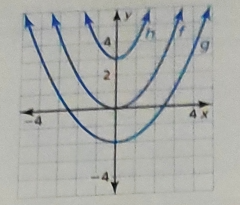 Big Ideas Math A Bridge To Success Algebra 2: Student Edition 2015, Chapter 3.2, Problem 68E 