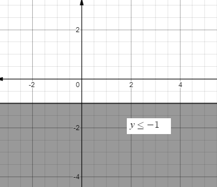 Big Ideas Math A Bridge To Success Algebra 2: Student Edition 2015, Chapter 3.3, Problem 75E 