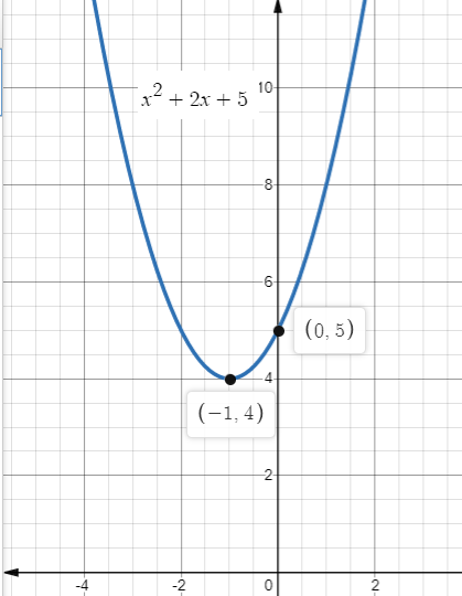 Big Ideas Math A Bridge To Success Algebra 2: Student Edition 2015, Chapter 3.3, Problem 80E 