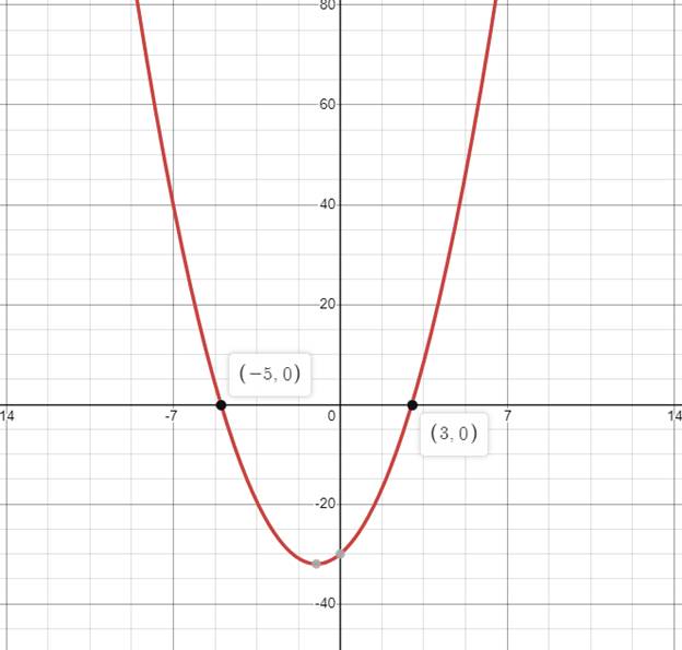 Big Ideas Math A Bridge To Success Algebra 2: Student Edition 2015, Chapter 3.4, Problem 10E 