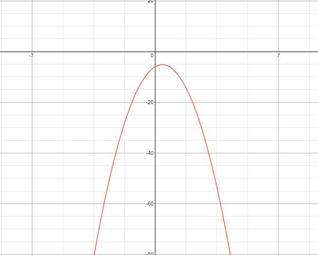 Big Ideas Math A Bridge To Success Algebra 2: Student Edition 2015, Chapter 3.4, Problem 14E 