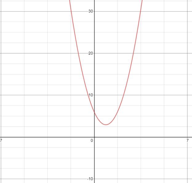 Big Ideas Math A Bridge To Success Algebra 2: Student Edition 2015, Chapter 3.4, Problem 18E 