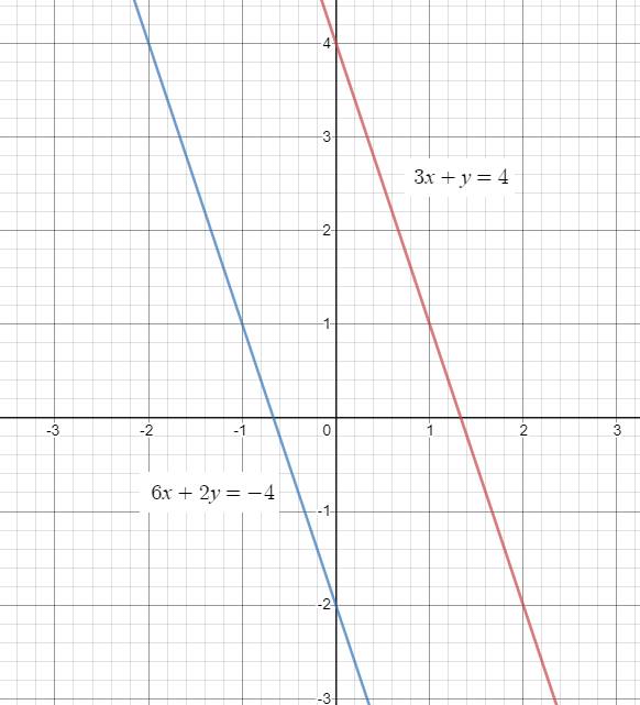 Big Ideas Math A Bridge To Success Algebra 2: Student Edition 2015, Chapter 3.4, Problem 79E 