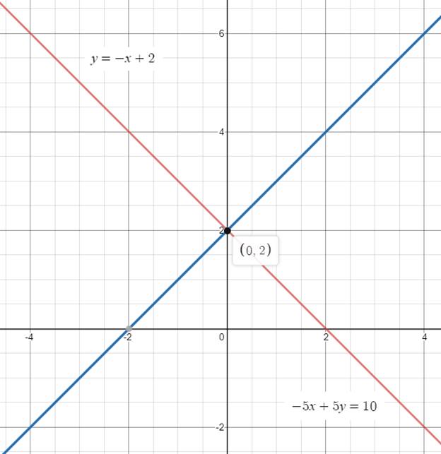 Big Ideas Math A Bridge To Success Algebra 2: Student Edition 2015, Chapter 3.4, Problem 80E 