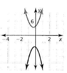 Big Ideas Math A Bridge To Success Algebra 2: Student Edition 2015, Chapter 3.5, Problem 12E 