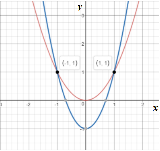 Big Ideas Math A Bridge To Success Algebra 2: Student Edition 2015, Chapter 3.5, Problem 1E , additional homework tip  3