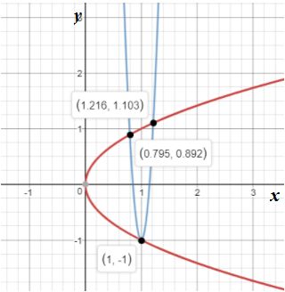 Big Ideas Math A Bridge To Success Algebra 2: Student Edition 2015, Chapter 3.5, Problem 1E , additional homework tip  4