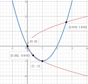 Big Ideas Math A Bridge To Success Algebra 2: Student Edition 2015, Chapter 3.5, Problem 1E , additional homework tip  5