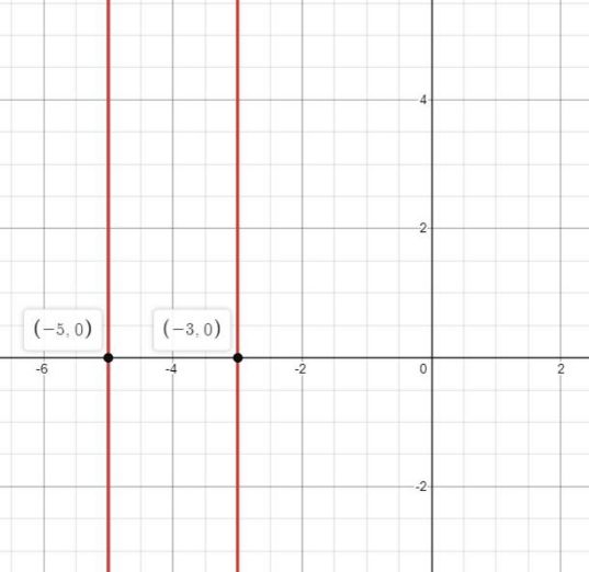 Big Ideas Math A Bridge To Success Algebra 2: Student Edition 2015, Chapter 3.5, Problem 46E 