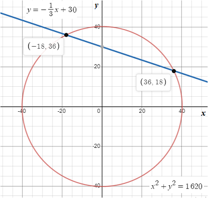 Big Ideas Math A Bridge To Success Algebra 2: Student Edition 2015, Chapter 3.5, Problem 50E 