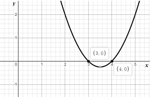 Big Ideas Math A Bridge To Success Algebra 2: Student Edition 2015, Chapter 3.5, Problem 55E 