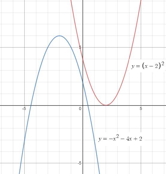 Big Ideas Math A Bridge To Success Algebra 2: Student Edition 2015, Chapter 3.5, Problem 9E 