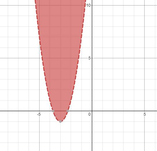 Big Ideas Math A Bridge To Success Algebra 2: Student Edition 2015, Chapter 3.6, Problem 13E , additional homework tip  1