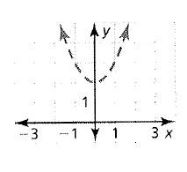 Big Ideas Math A Bridge To Success Algebra 2: Student Edition 2015, Chapter 3.6, Problem 17E , additional homework tip  2