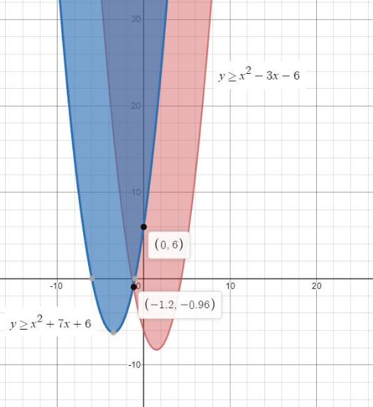 Big Ideas Math A Bridge To Success Algebra 2: Student Edition 2015, Chapter 3.6, Problem 26E , additional homework tip  1