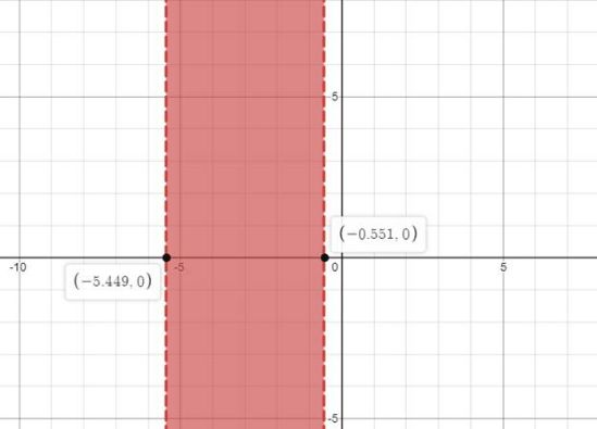 Big Ideas Math A Bridge To Success Algebra 2: Student Edition 2015, Chapter 3.6, Problem 38E 