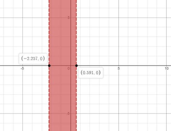 Big Ideas Math A Bridge To Success Algebra 2: Student Edition 2015, Chapter 3.6, Problem 40E 