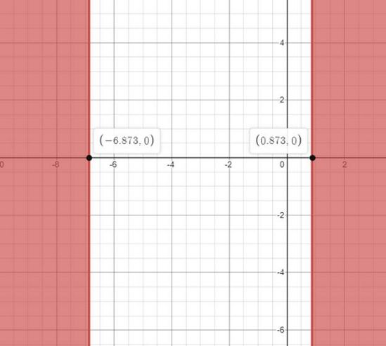 Big Ideas Math A Bridge To Success Algebra 2: Student Edition 2015, Chapter 3.6, Problem 41E 