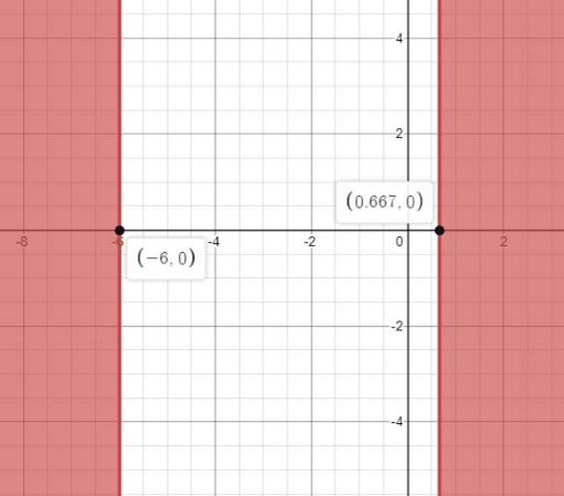 Big Ideas Math A Bridge To Success Algebra 2: Student Edition 2015, Chapter 3.6, Problem 42E 