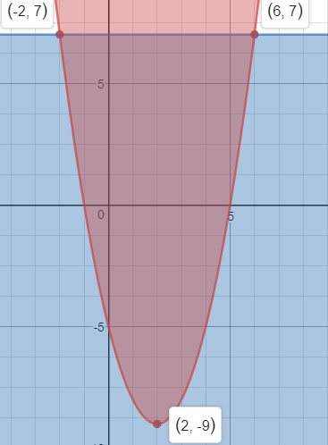 Big Ideas Math A Bridge To Success Algebra 2: Student Edition 2015, Chapter 3.6, Problem 51E , additional homework tip  4