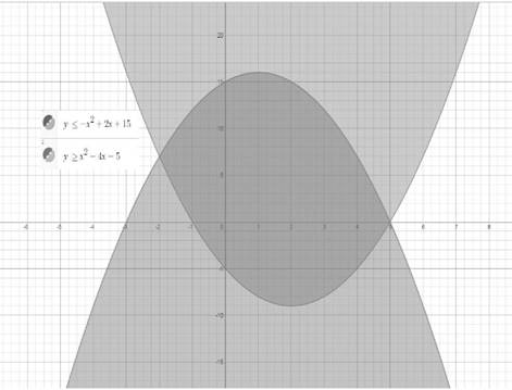 Big Ideas Math A Bridge To Success Algebra 2: Student Edition 2015, Chapter 3.6, Problem 52E 