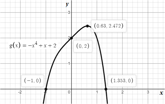 Big Ideas Math A Bridge To Success Algebra 2: Student Edition 2015, Chapter 4, Problem 5CR 