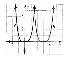 Big Ideas Math A Bridge To Success Algebra 2: Student Edition 2015, Chapter 4, Problem 7CT , additional homework tip  1