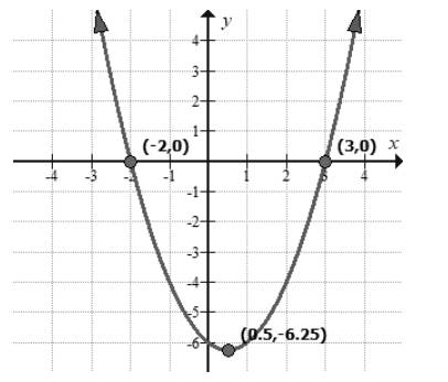 Big Ideas Math A Bridge To Success Algebra 2: Student Edition 2015, Chapter 4.1, Problem 37E 