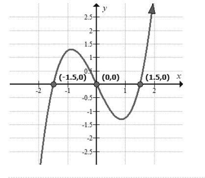 Big Ideas Math A Bridge To Success Algebra 2: Student Edition 2015, Chapter 4.1, Problem 40E 