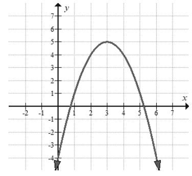 Big Ideas Math A Bridge To Success Algebra 2: Student Edition 2015, Chapter 4.1, Problem 44E 