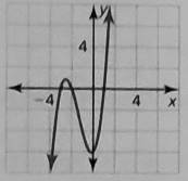 Big Ideas Math A Bridge To Success Algebra 2: Student Edition 2015, Chapter 4.4, Problem 53E , additional homework tip  2