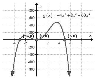 Big Ideas Math A Bridge To Success Algebra 2: Student Edition 2015, Chapter 4.5, Problem 17E 