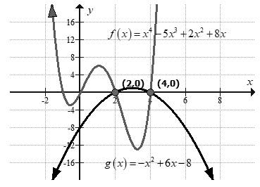 Big Ideas Math A Bridge To Success Algebra 2: Student Edition 2015, Chapter 4.5, Problem 60E 