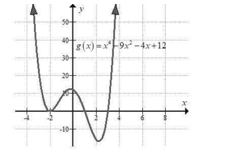 Big Ideas Math A Bridge To Success Algebra 2: Student Edition 2015, Chapter 4.6, Problem 11E 