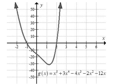 Big Ideas Math A Bridge To Success Algebra 2: Student Edition 2015, Chapter 4.6, Problem 15E 