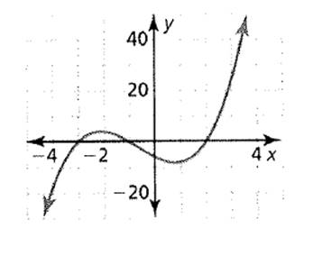 Big Ideas Math A Bridge To Success Algebra 2: Student Edition 2015, Chapter 4.6, Problem 20E 