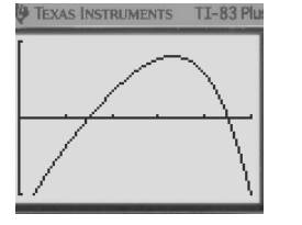 Big Ideas Math A Bridge To Success Algebra 2: Student Edition 2015, Chapter 4.6, Problem 45E , additional homework tip  2