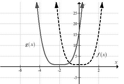 Big Ideas Math A Bridge To Success Algebra 2: Student Edition 2015, Chapter 4.7, Problem 17E 