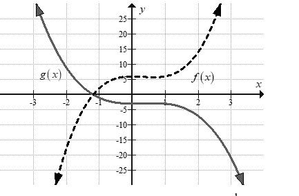 Big Ideas Math A Bridge To Success Algebra 2: Student Edition 2015, Chapter 4.7, Problem 19E 