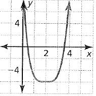 Big Ideas Math A Bridge To Success Algebra 2: Student Edition 2015, Chapter 4.7, Problem 21E , additional homework tip  1