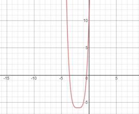 Big Ideas Math A Bridge To Success Algebra 2: Student Edition 2015, Chapter 4.7, Problem 21E , additional homework tip  2