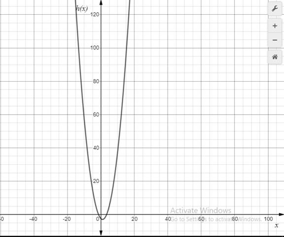 Big Ideas Math A Bridge To Success Algebra 2: Student Edition 2015, Chapter 4.7, Problem 38E 