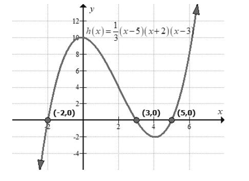 Big Ideas Math A Bridge To Success Algebra 2: Student Edition 2015, Chapter 4.8, Problem 11E 