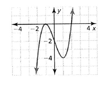 Big Ideas Math A Bridge To Success Algebra 2: Student Edition 2015, Chapter 4.8, Problem 15E , additional homework tip  1