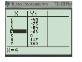 Big Ideas Math A Bridge To Success Algebra 2: Student Edition 2015, Chapter 4.8, Problem 22E , additional homework tip  2