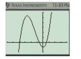 Big Ideas Math A Bridge To Success Algebra 2: Student Edition 2015, Chapter 4.8, Problem 23E , additional homework tip  2